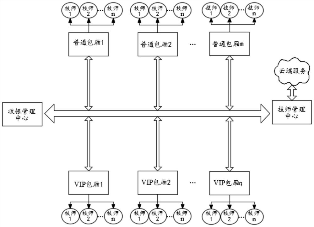 Auction method and terminal