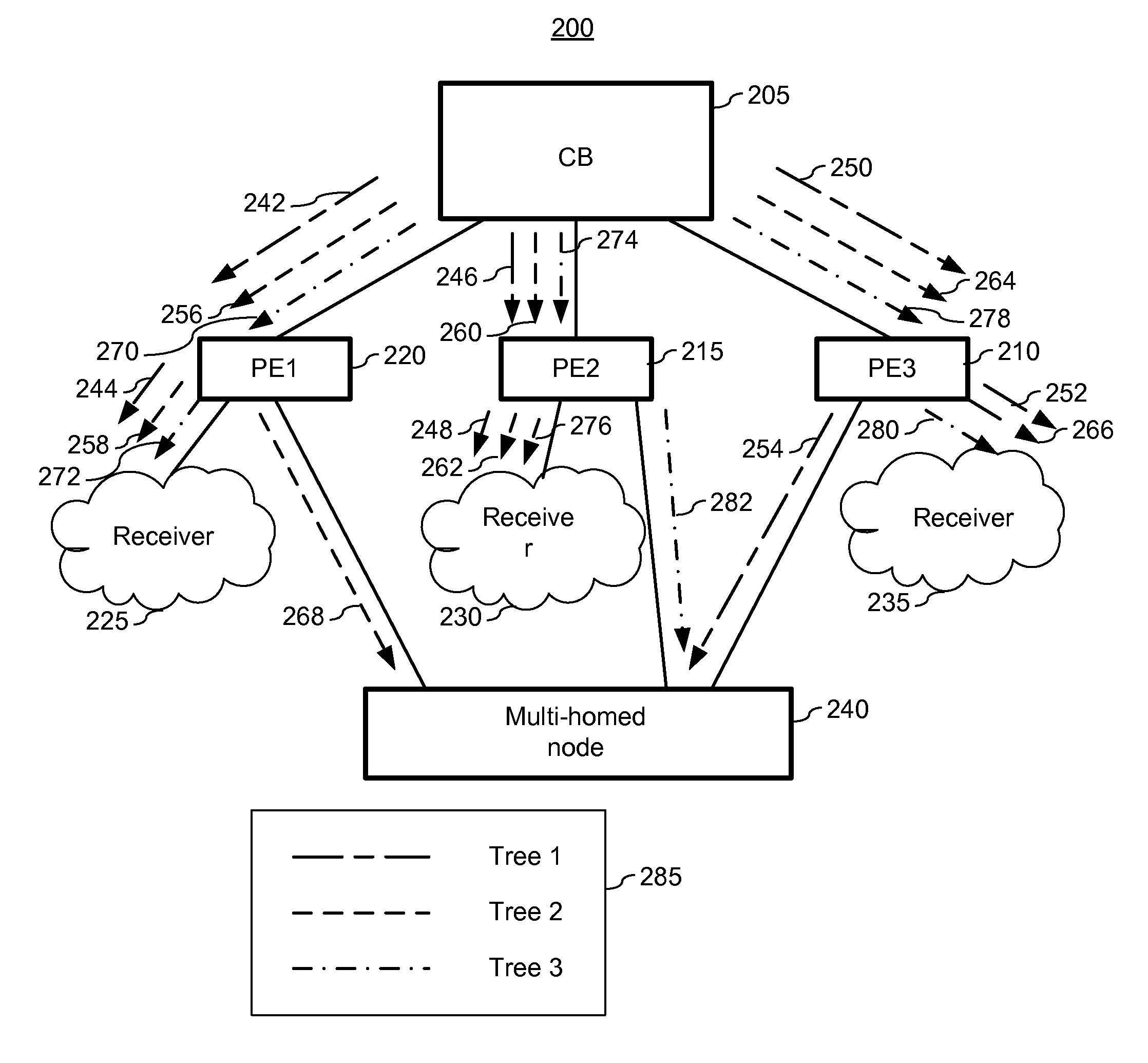 Enhanced load distribution of non-unicast traffic to multi-homed nodes in a port extender environment