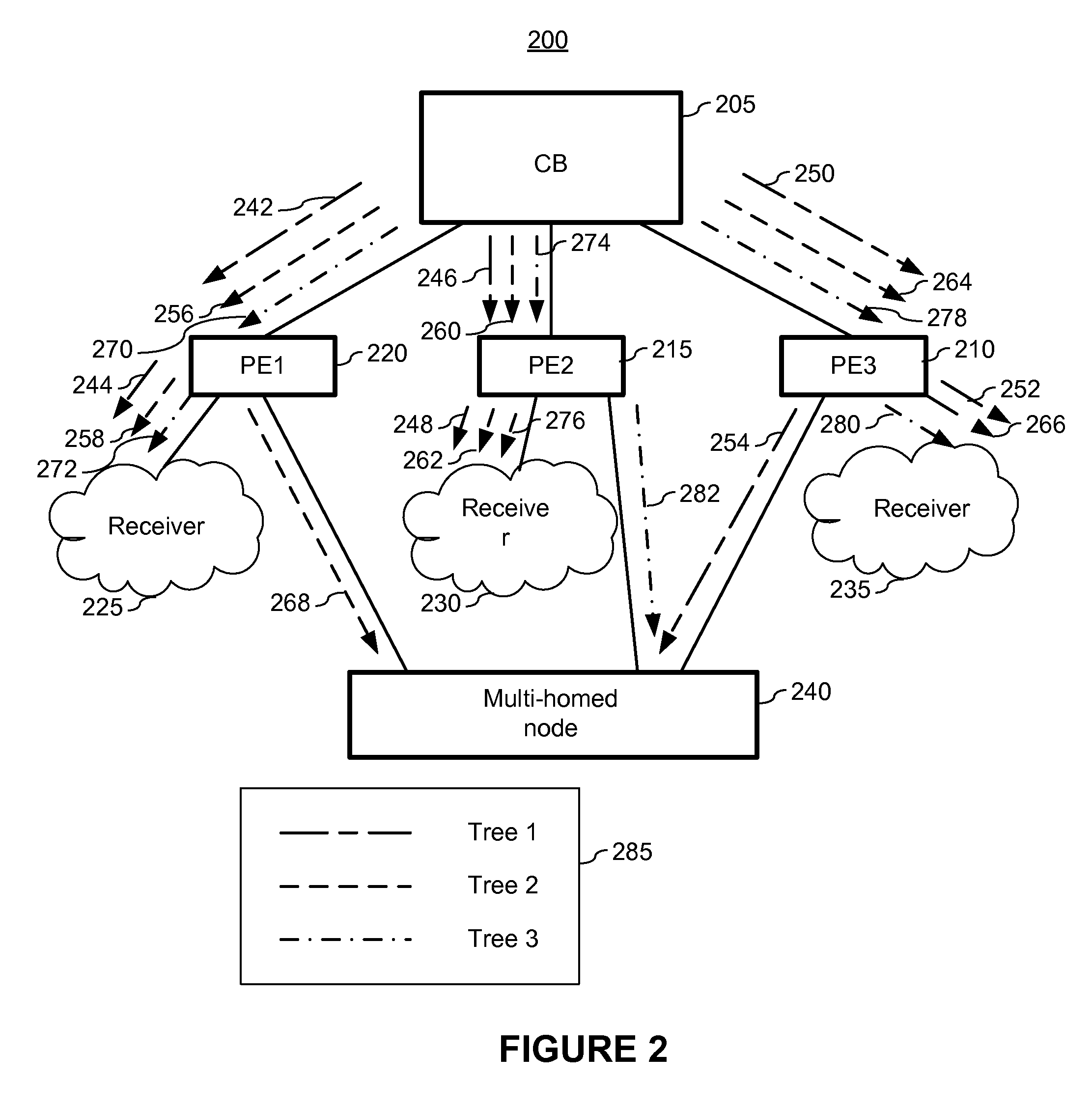 Enhanced load distribution of non-unicast traffic to multi-homed nodes in a port extender environment