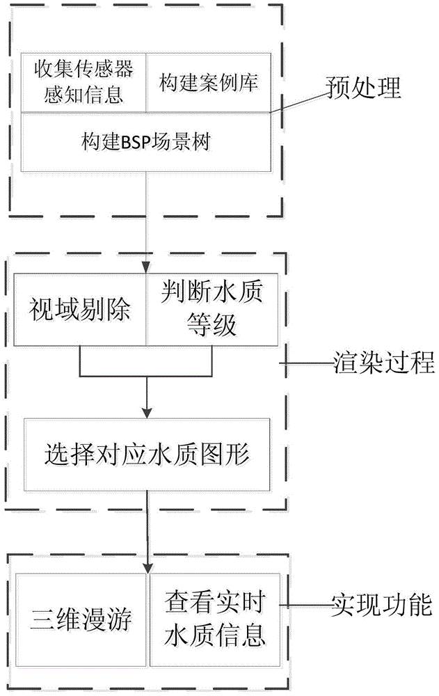 Polluted water environment three-dimensional rapid display method and system