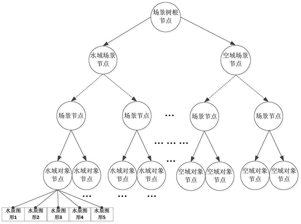 Polluted water environment three-dimensional rapid display method and system