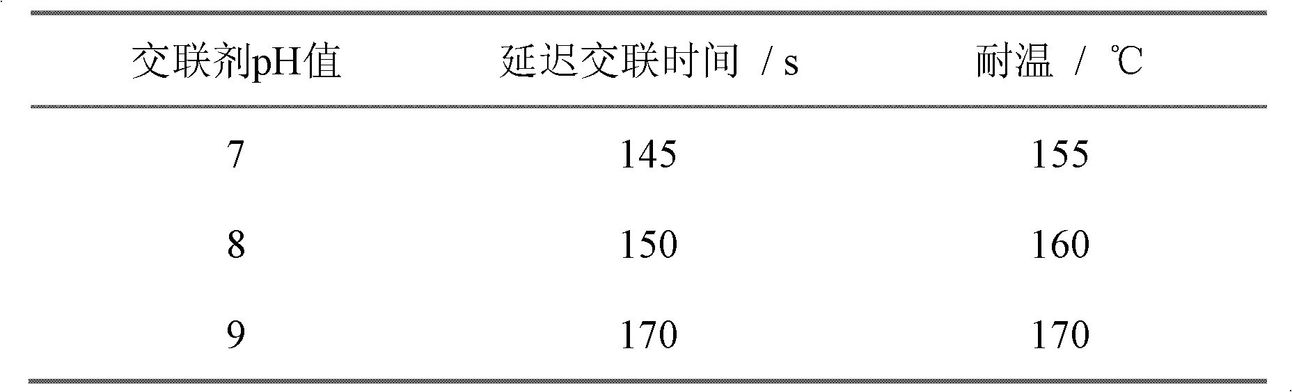 Method for preparing high temperature retarding-type organic boron zirconium cross linking agent