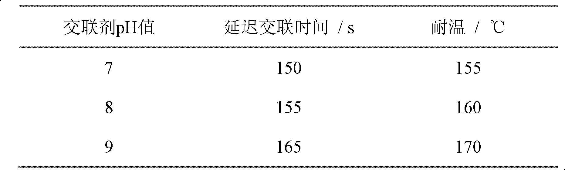 Method for preparing high temperature retarding-type organic boron zirconium cross linking agent