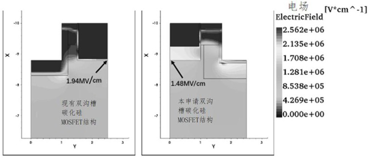 Double-groove silicon carbide MOSFET structure and manufacturing method