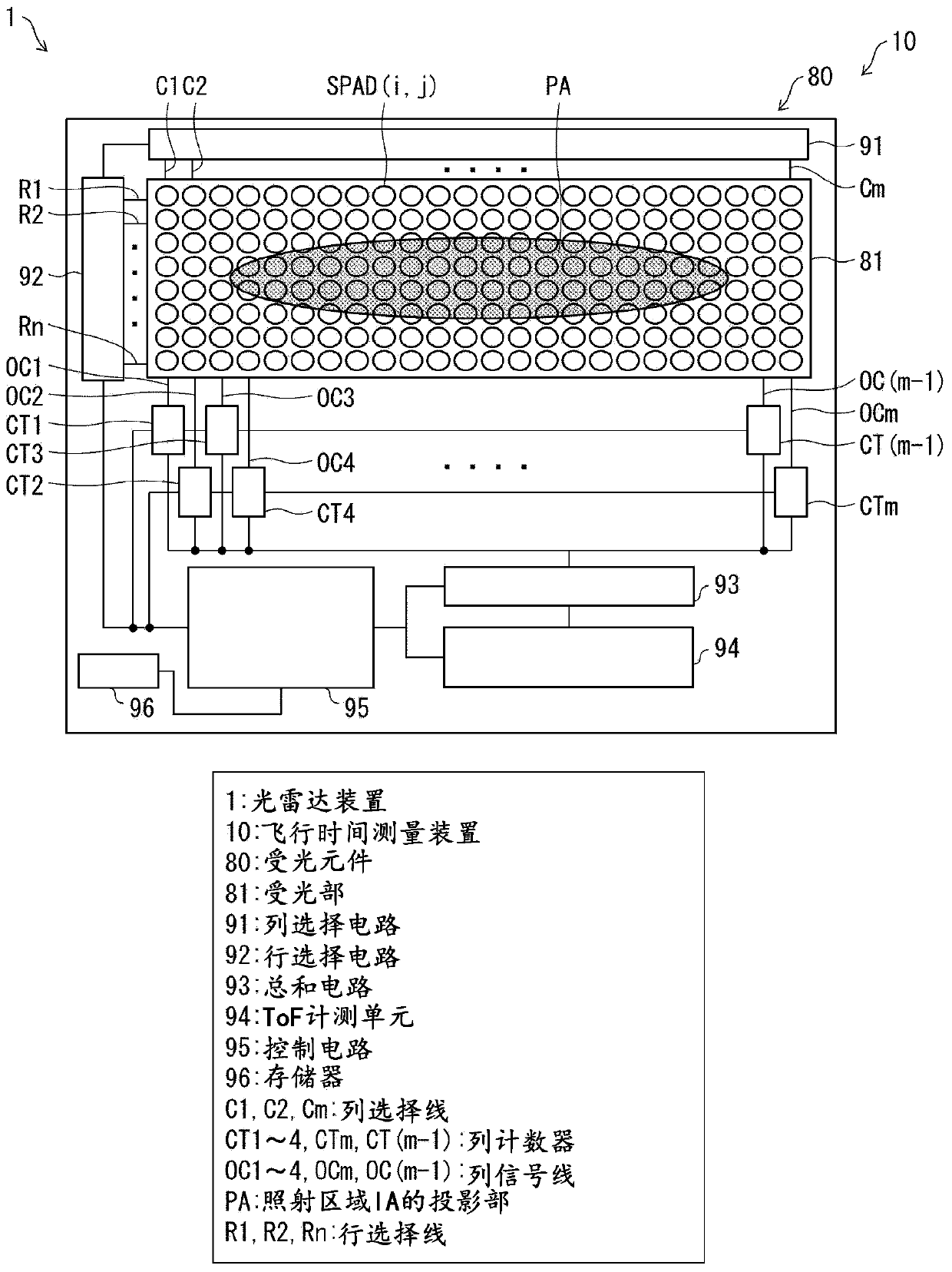 Photoreceptor, flight time measurement device, and optical radar