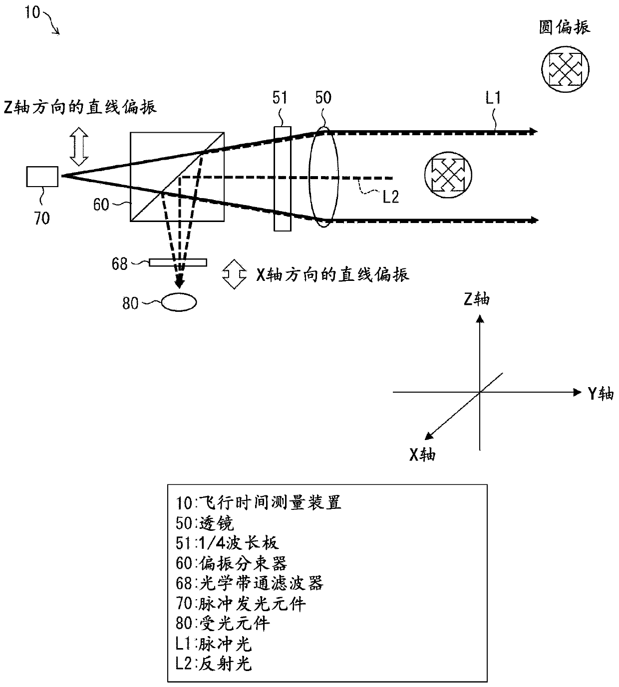 Photoreceptor, flight time measurement device, and optical radar