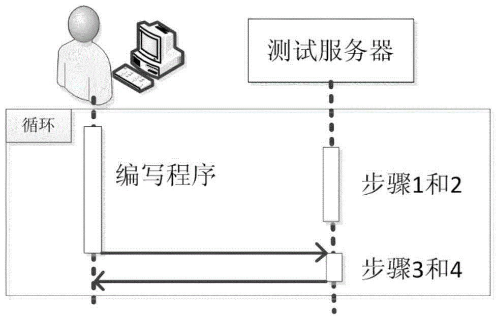 Pre-operation based program variation software error positioning method