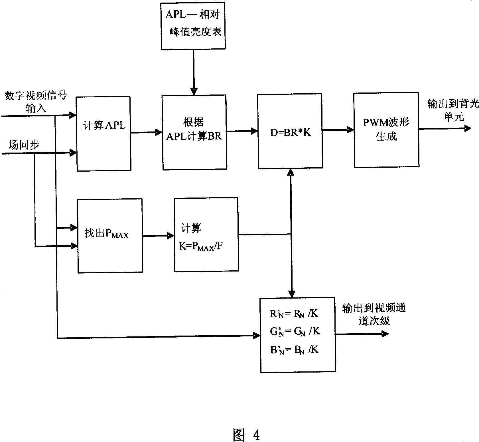 Brightness adjusting method of LCD TV backlight