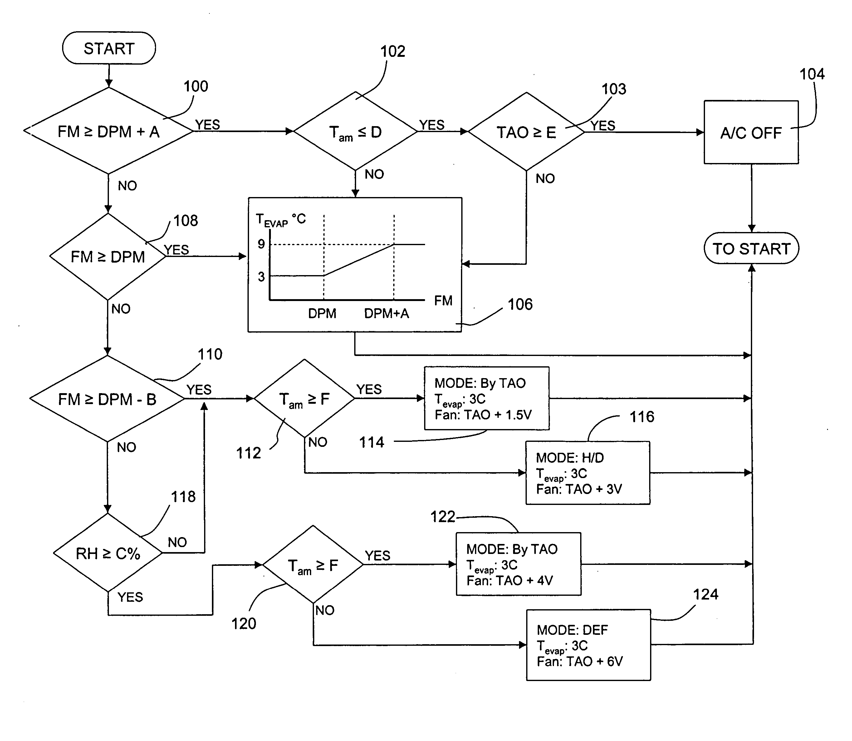 System and method for vehicle defogging condition calculation and control