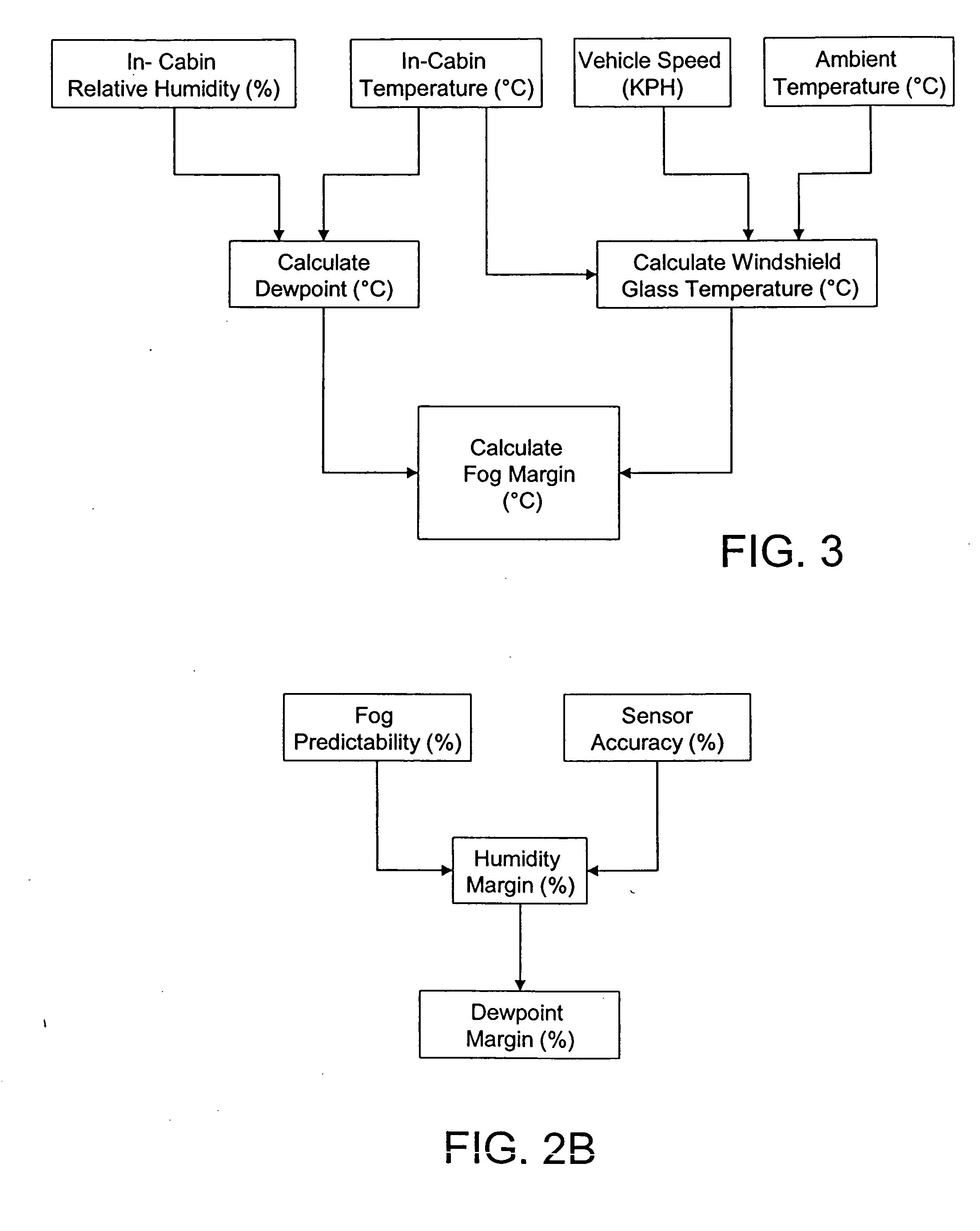 System and method for vehicle defogging condition calculation and control