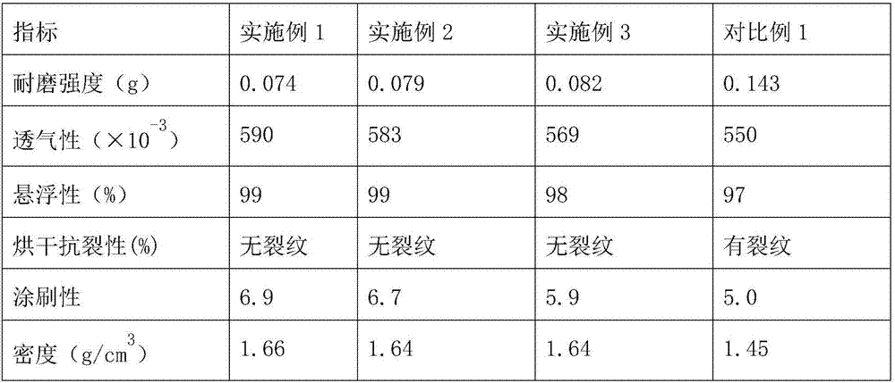 Strong abrasion resistant solid casting coating and preparation method thereof