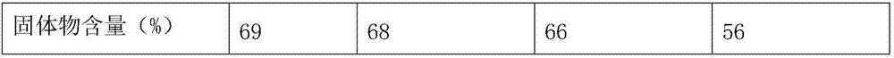 Strong abrasion resistant solid casting coating and preparation method thereof