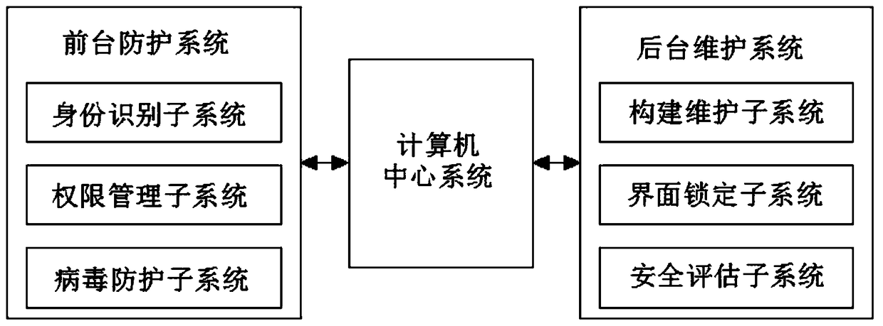 A computer network security protection system