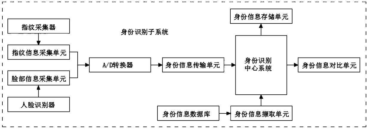 A computer network security protection system