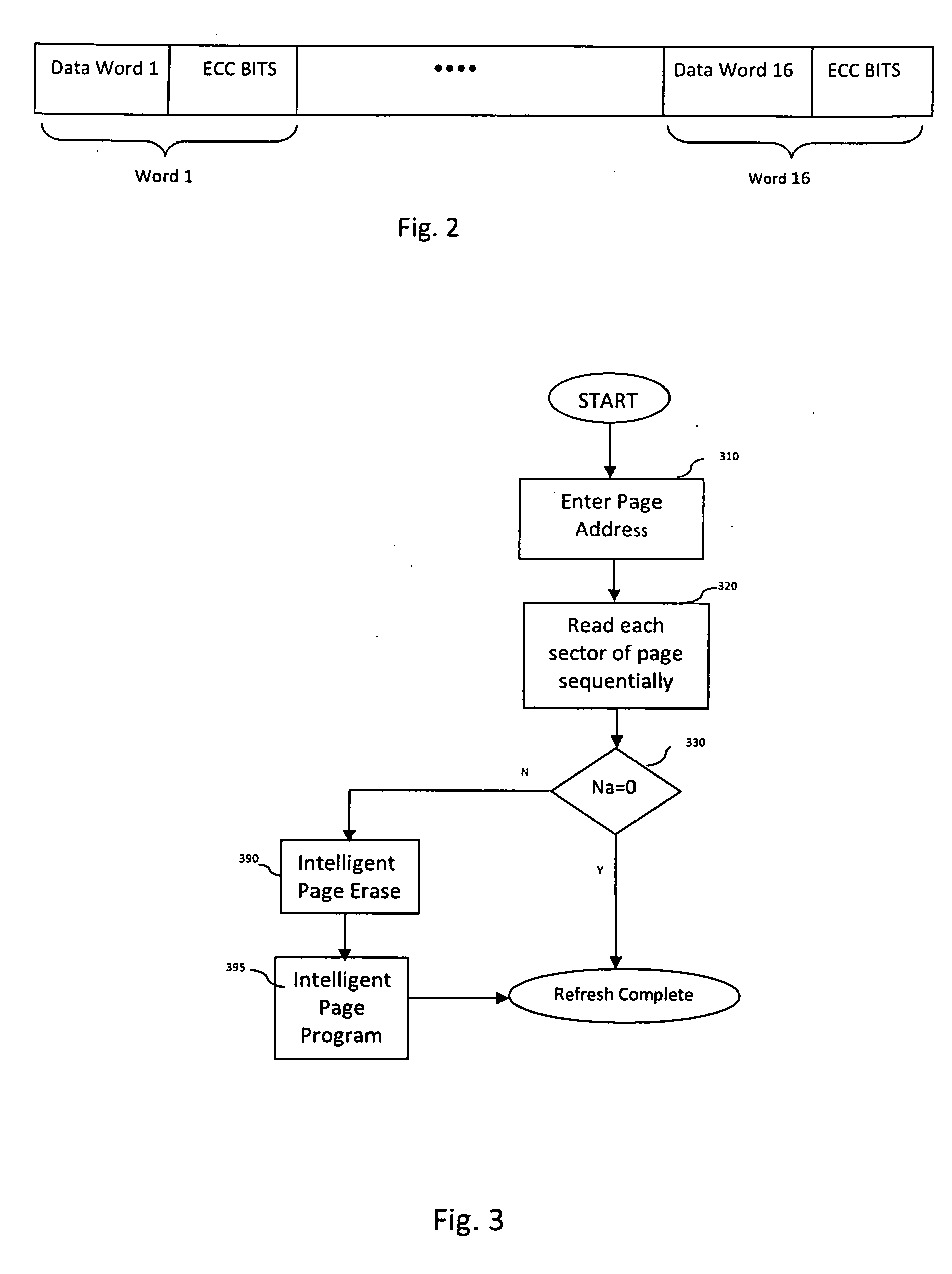 Automatic refresh for improving data retention and endurance characteristics of an embedded non-volatile memory in a standard CMOS logic process