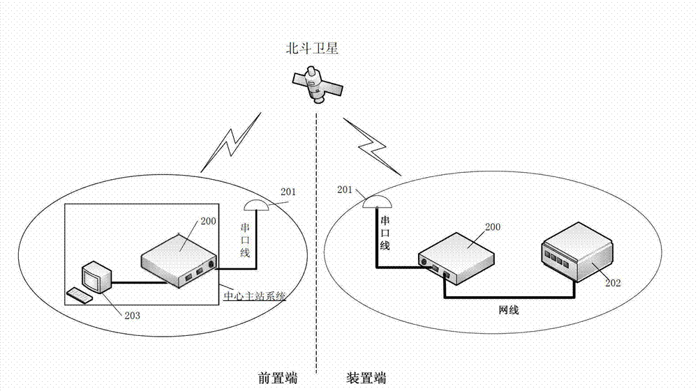 Power utilization information collection method and system based on technology of Beidou satellite navigation system