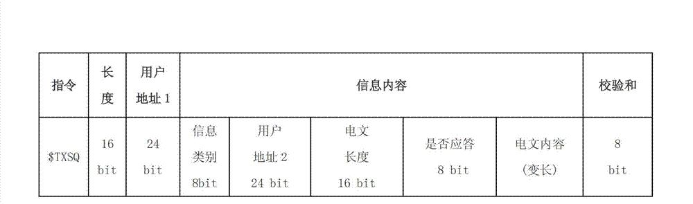 Power utilization information collection method and system based on technology of Beidou satellite navigation system