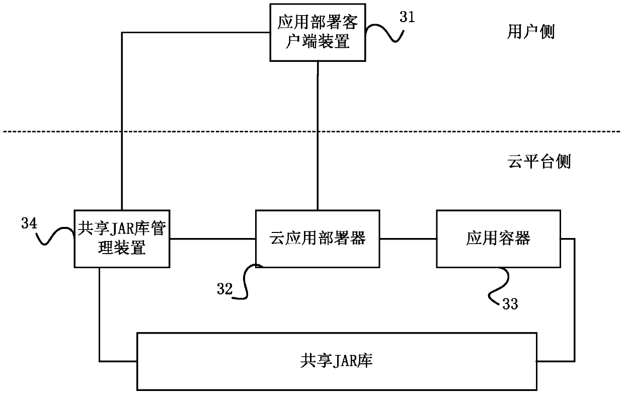 Method and system for rapidly deploying and loading java applications in cloud environment