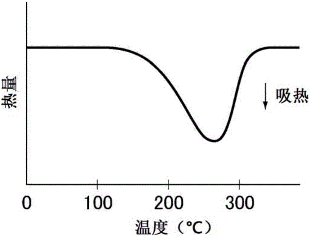 Rubber composition for treads and pneumatic tire