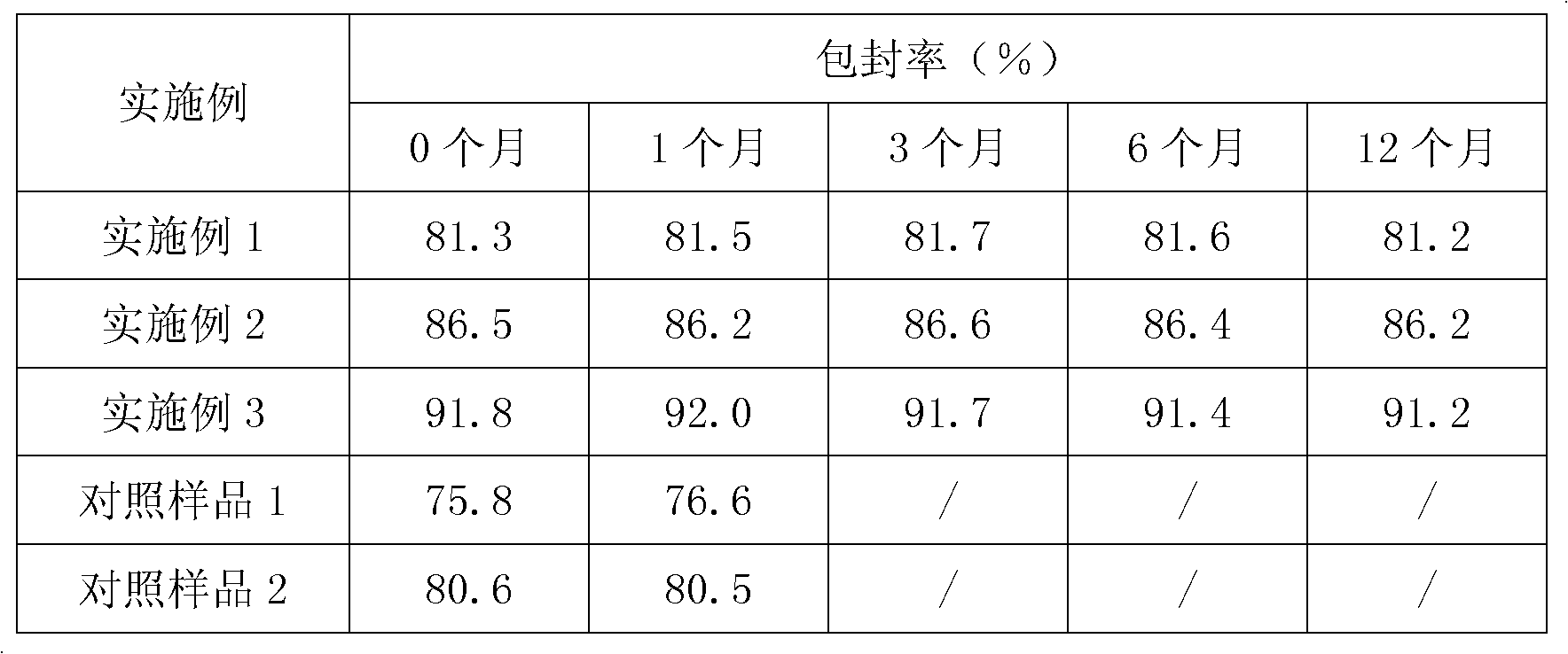 Granules comprising cefprozil lipidosome and preparation method thereof