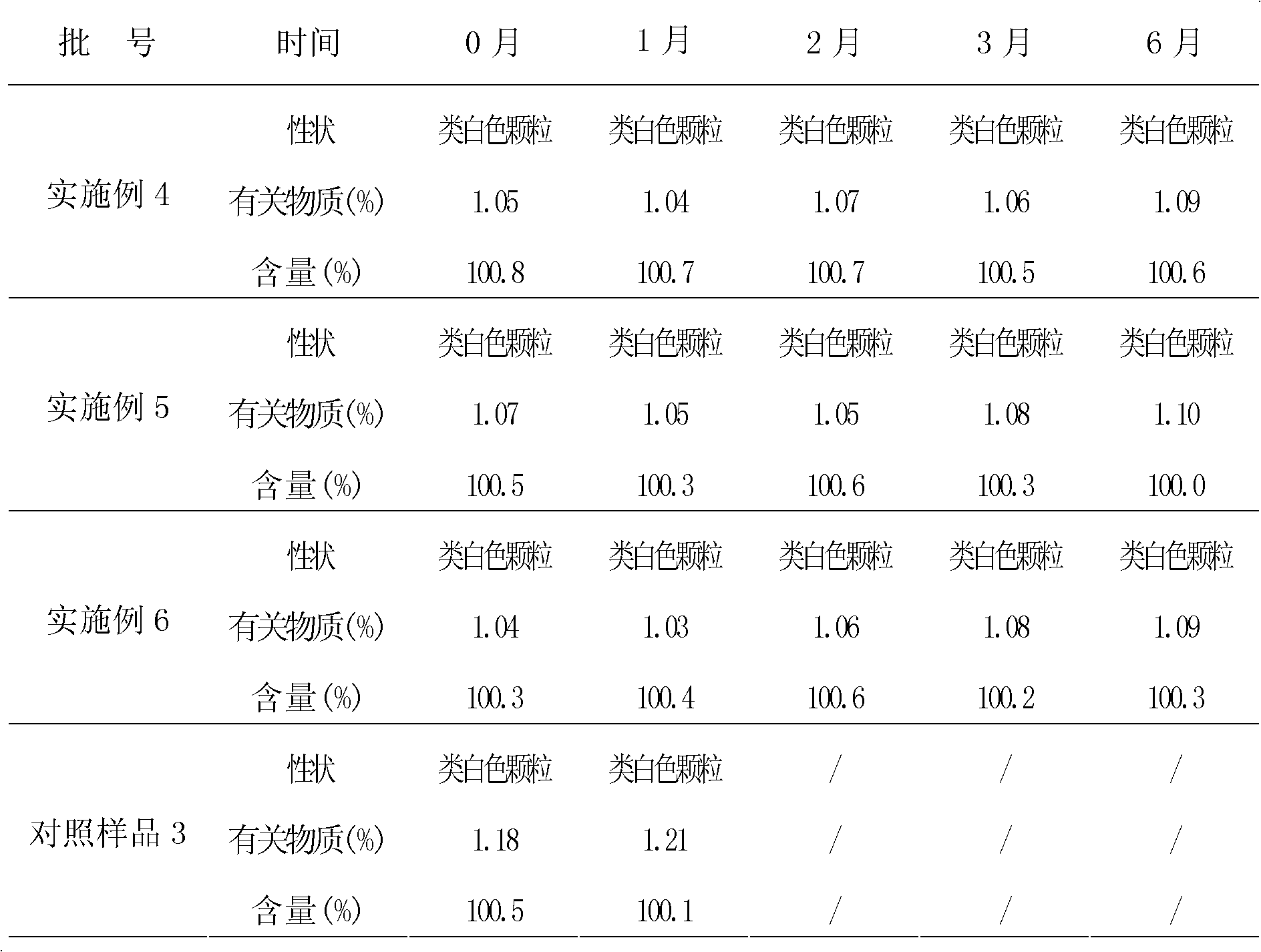 Granules comprising cefprozil lipidosome and preparation method thereof