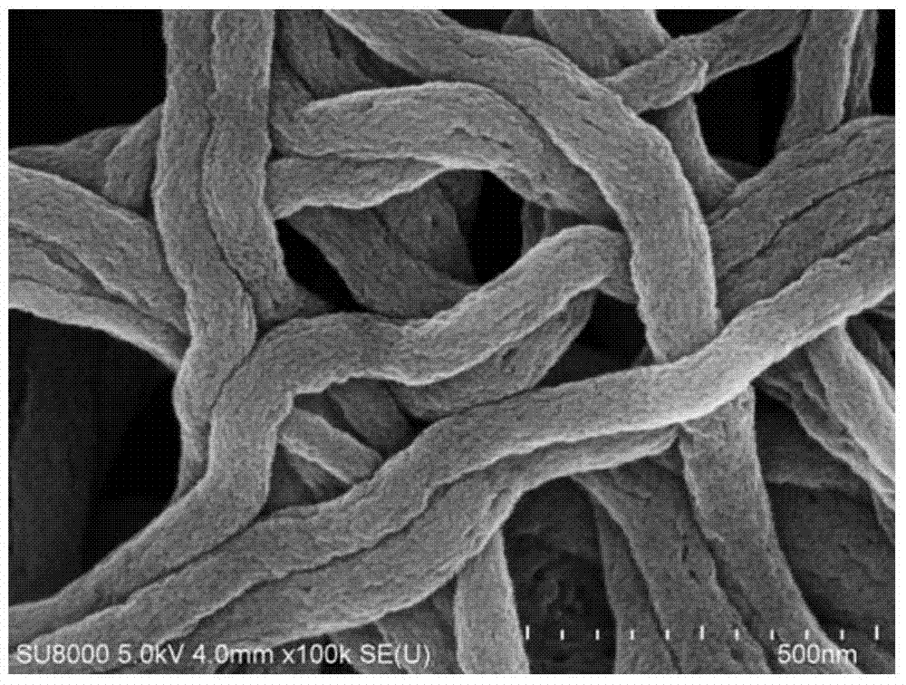 A platinum-based catalyst with porous carbon nanofibers as a carrier with high catalytic activity and high durability and its preparation method