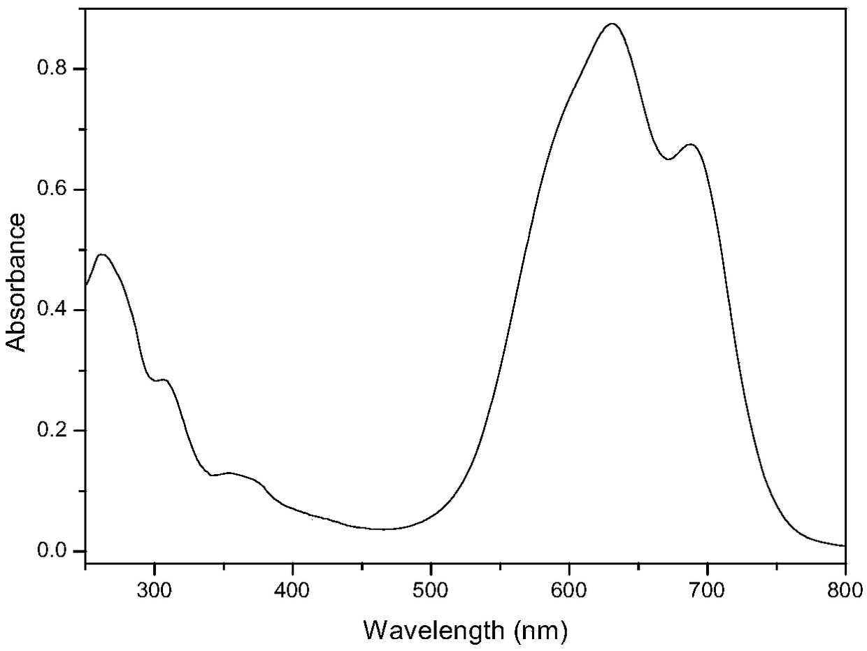 Serum albumin nanoparticles combined with fluorescent dyes and coomassie brilliant blue as well as preparation method and application thereof in tumor diagnosis and treatment