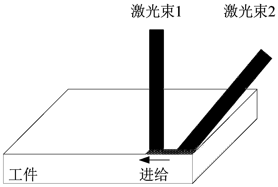 Attitude-controllable laser milling composite polishing synchronous machining method