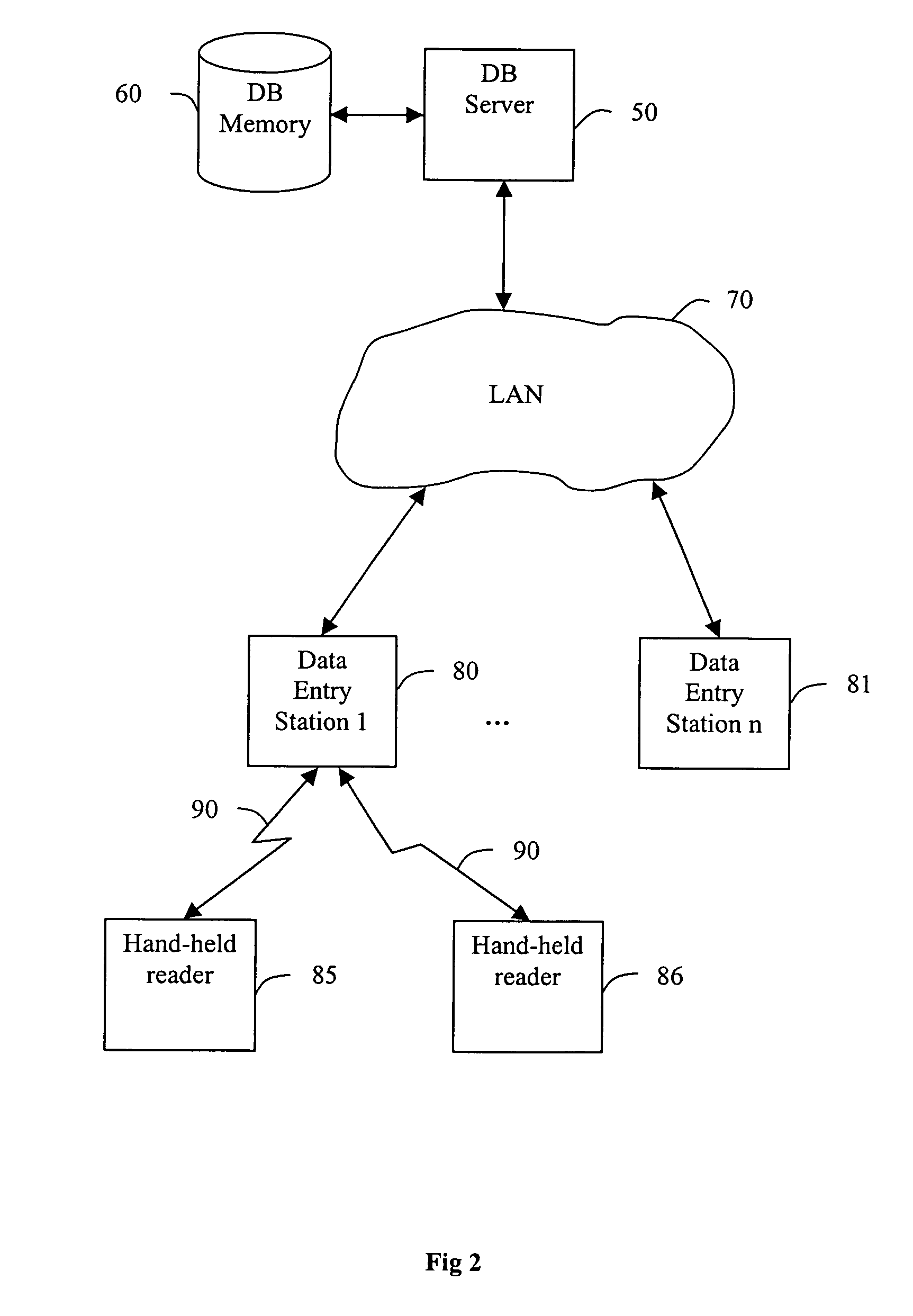 Method and system for tracking computer hardware and software assets by allocating and tagging the asset with an asset tag barcode having a software distribution system (SDS) number and verifying the asset tag barcode upon entry of the asset at a destination site