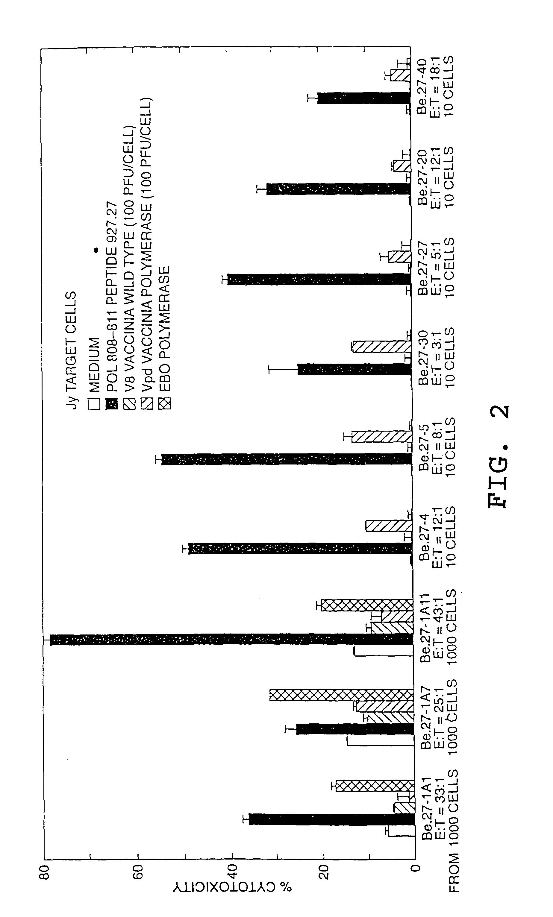 Peptides for inducing cytotoxic T lymphocyte responses to hepatitis B virus