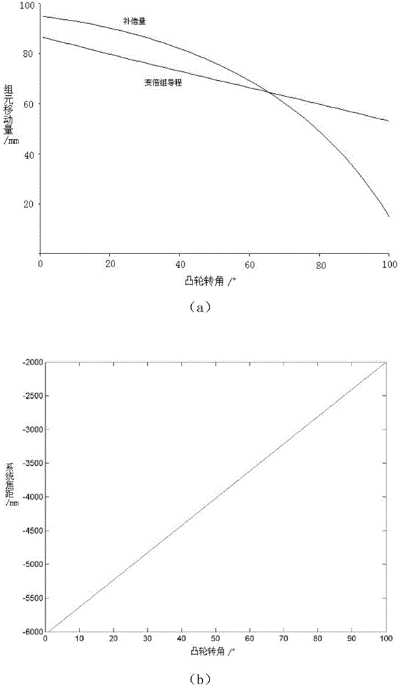 Large-caliber refractive and reflective three-component continuous zooming optical system