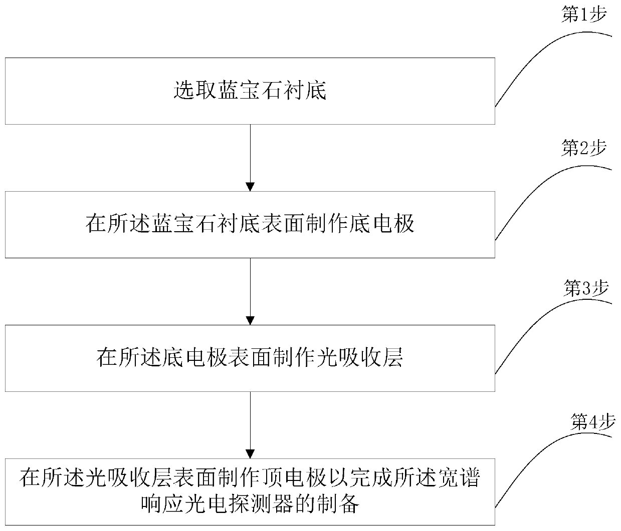 Wide-spectrum response photodetector and preparation method thereof