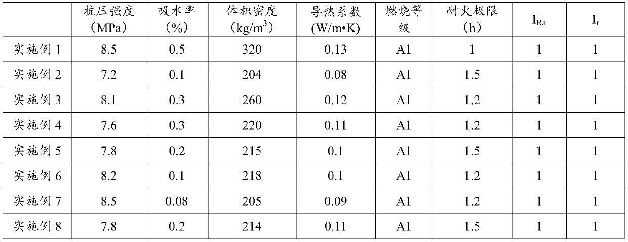 Foam ceramic and preparation method thereof