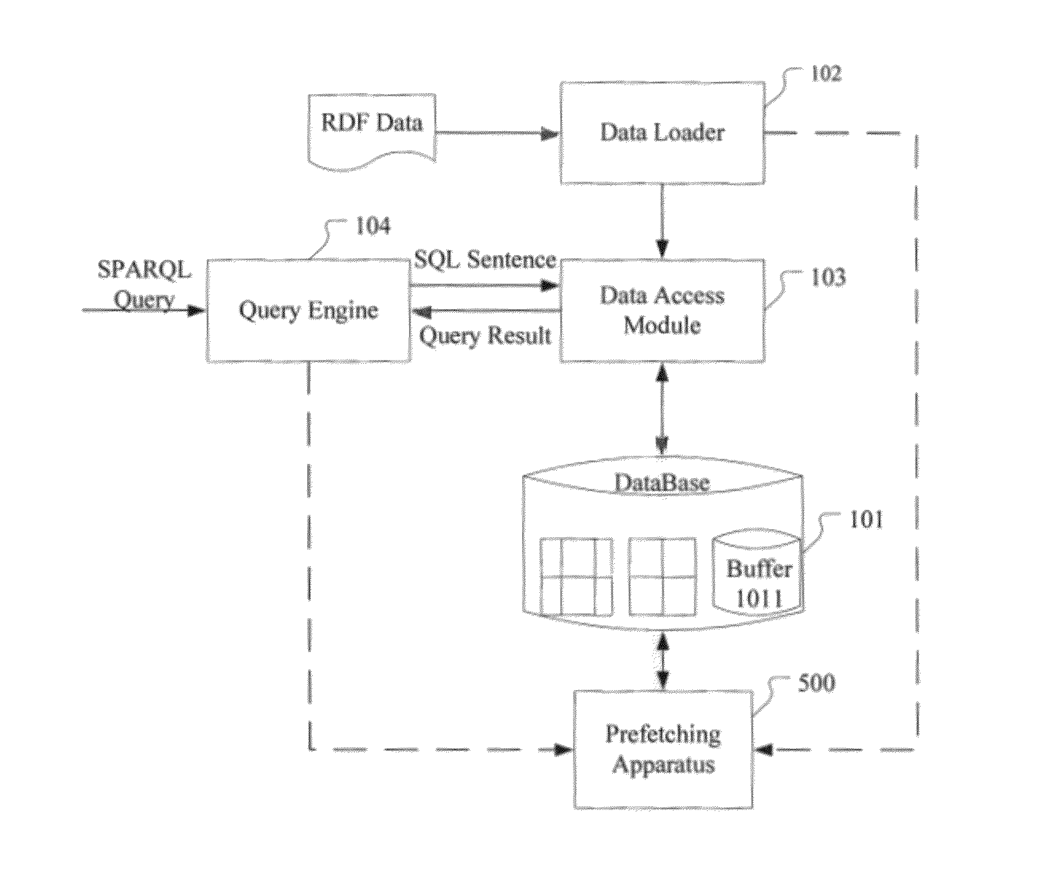 Prefetching rdf triple data