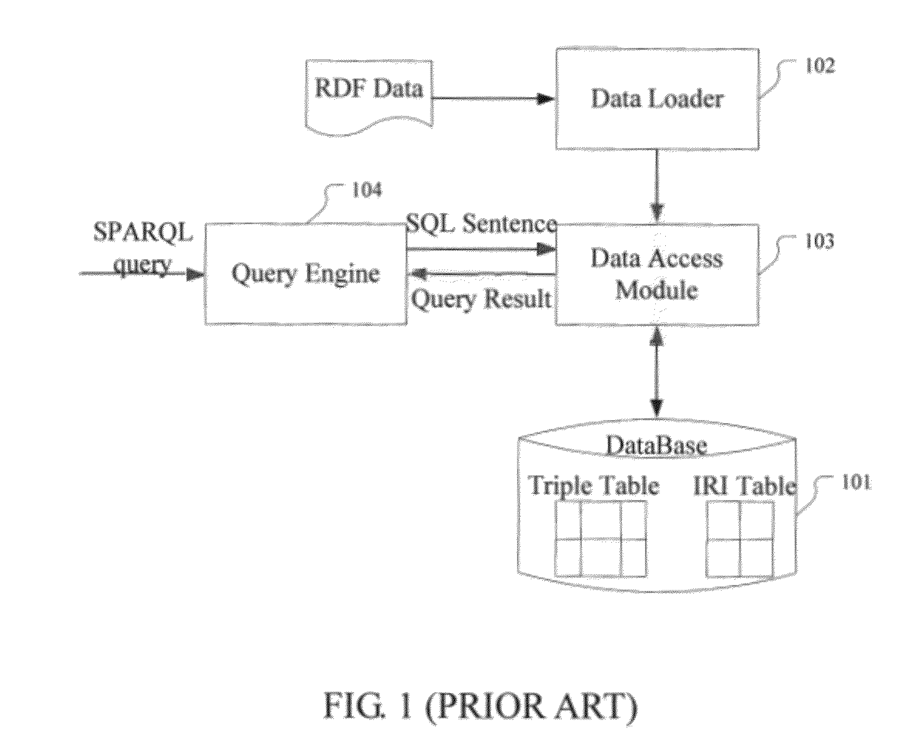 Prefetching rdf triple data