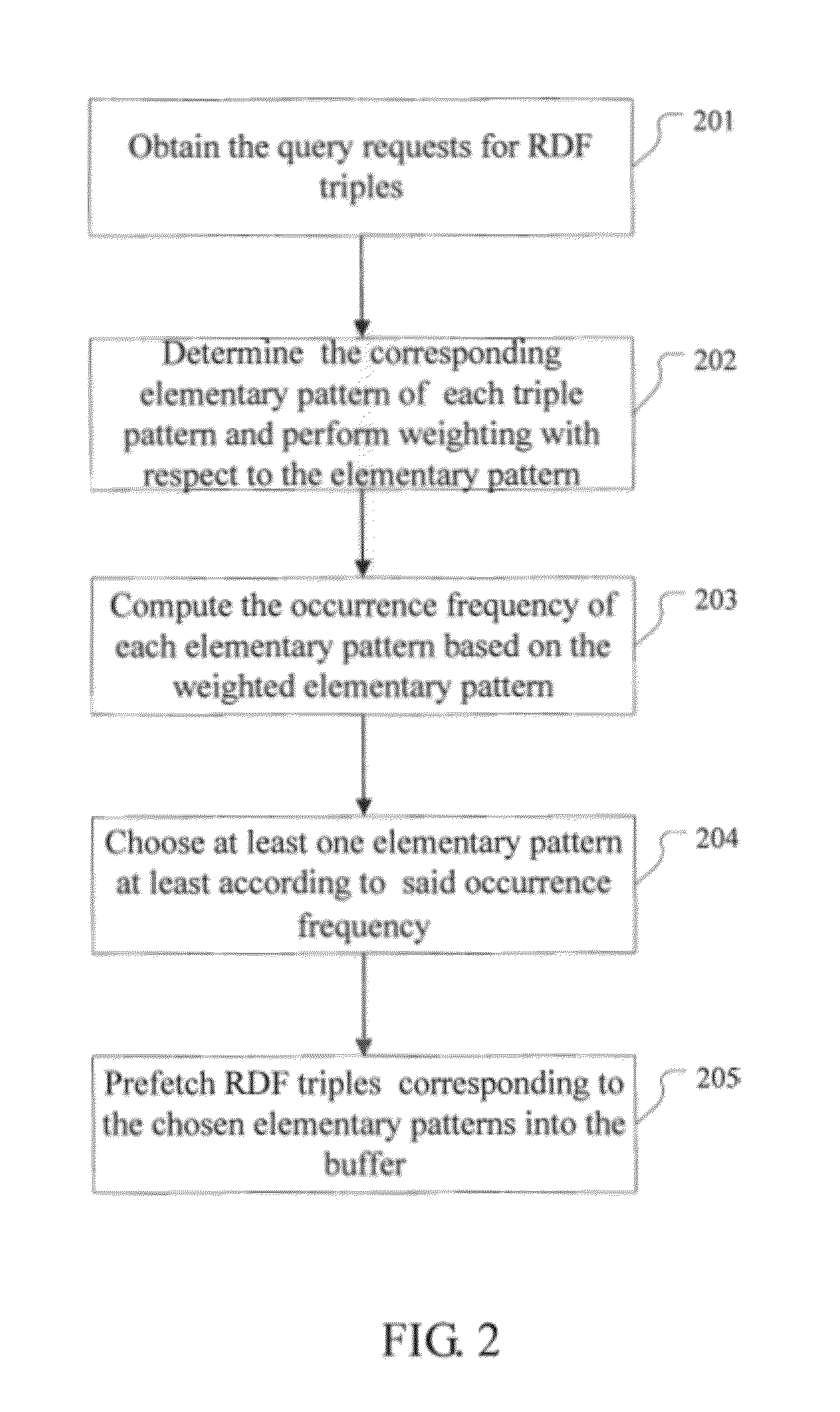 Prefetching rdf triple data