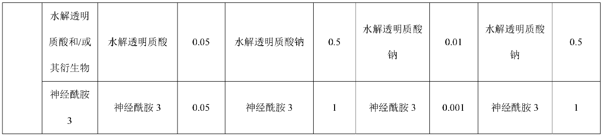 Skin care composition containing folic acid, essence and preparation method thereof