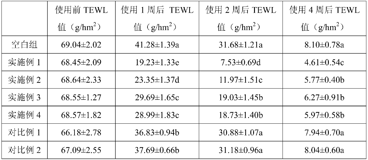 Skin care composition containing folic acid, essence and preparation method thereof