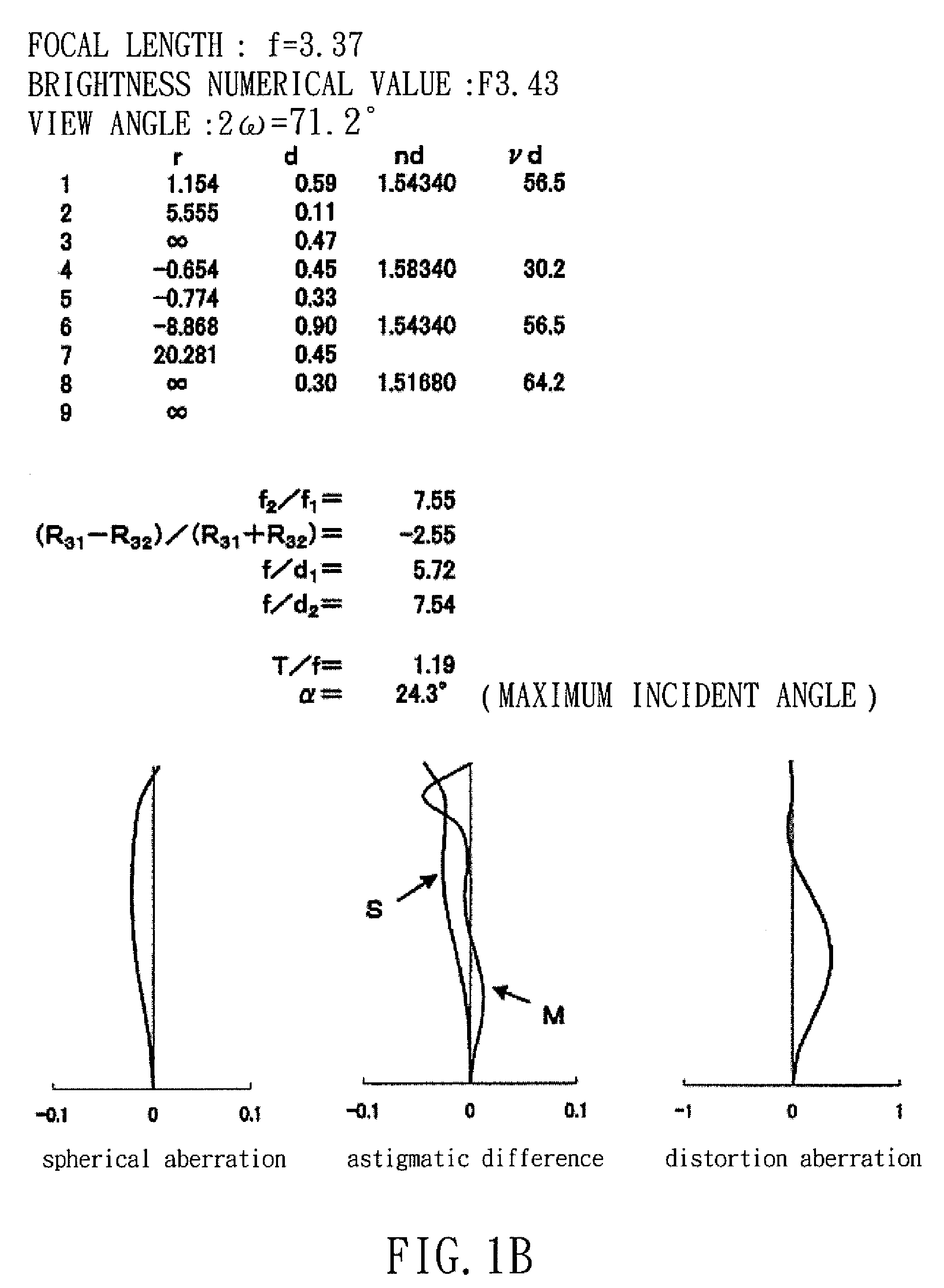 Three-piece lens assembly