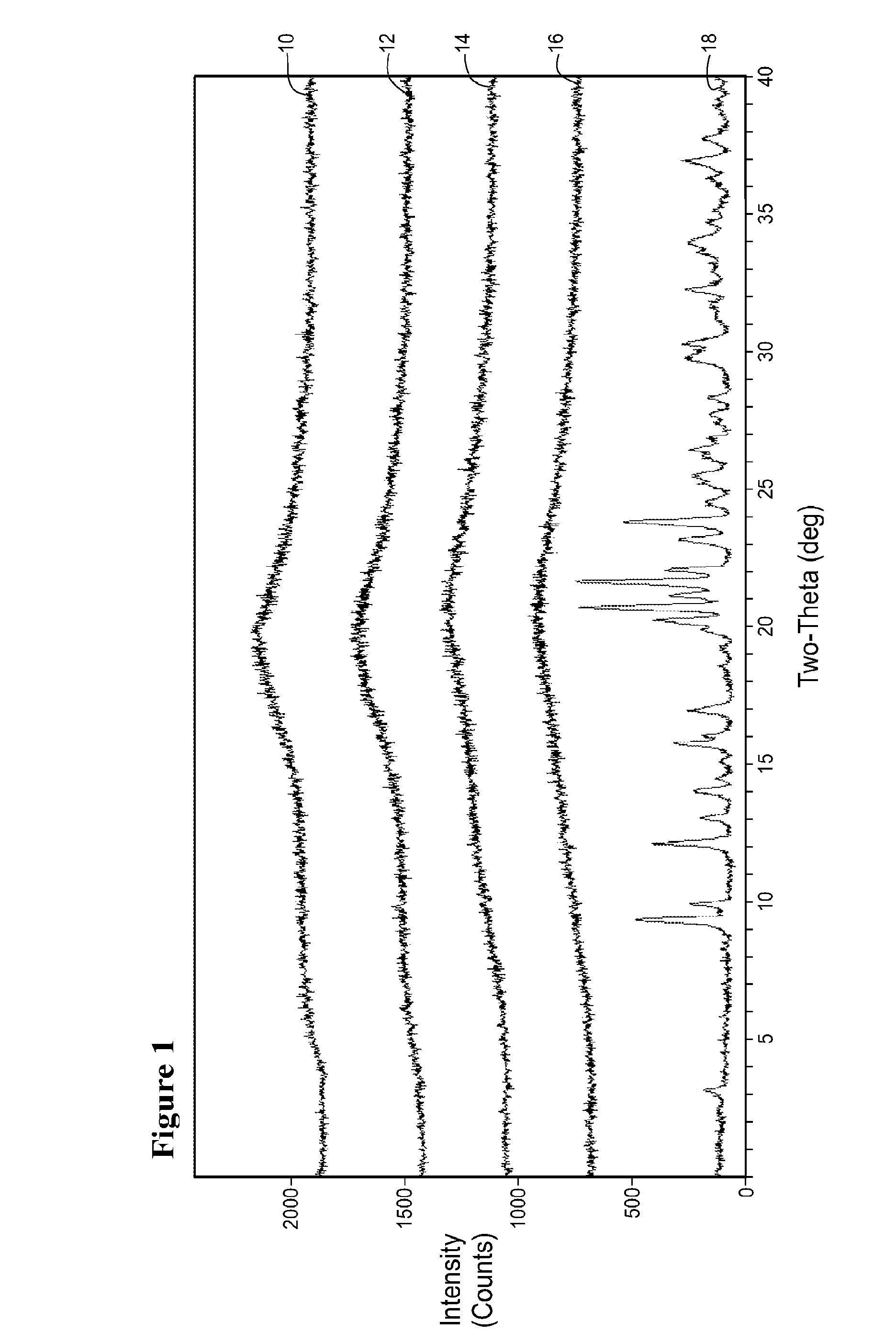 Formulations of Phenyl Uracil Compounds