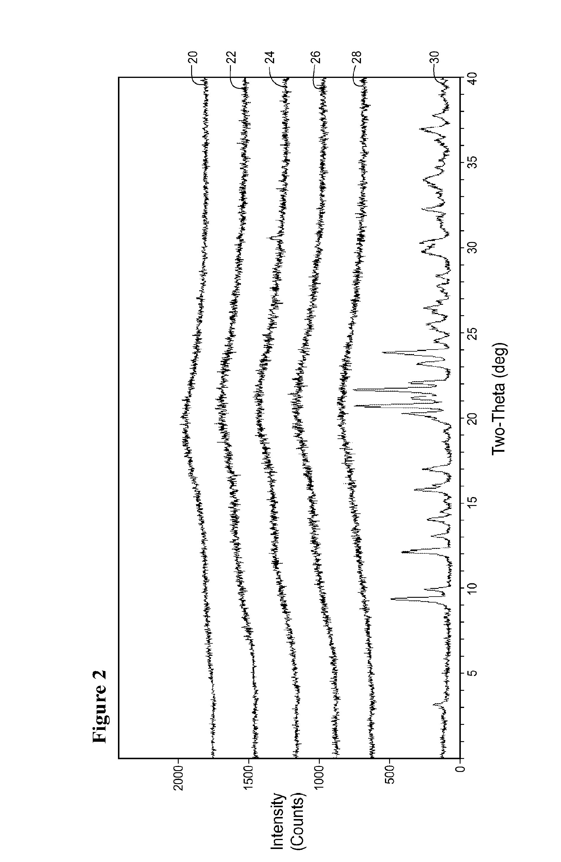 Formulations of Phenyl Uracil Compounds