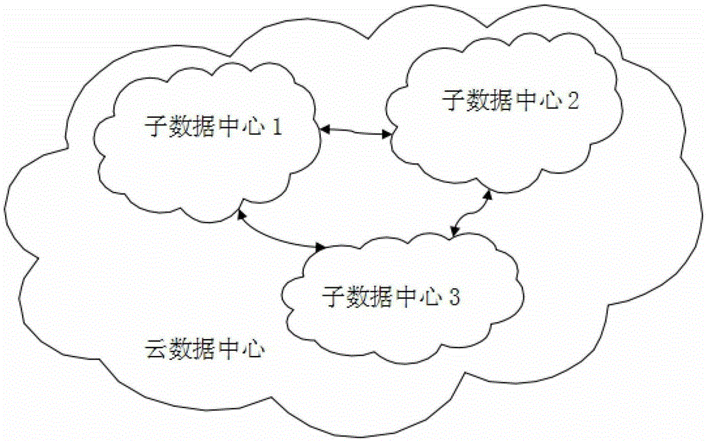 A network-aware cloud data center virtual machine allocation method