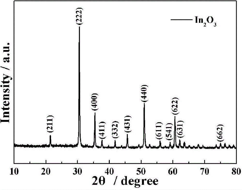 YSZ base mixed-potential type NO2 sensor based on hierarchical In2O3 sensing electrode and preparation method