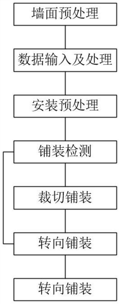 Quality-guaranteeing and efficient laying method of composite geomembrane applied to municipal engineering