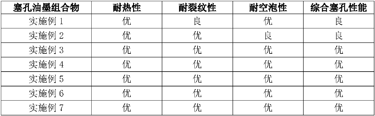 Special hole-plugging ink composition for hole filling and printed circuit board