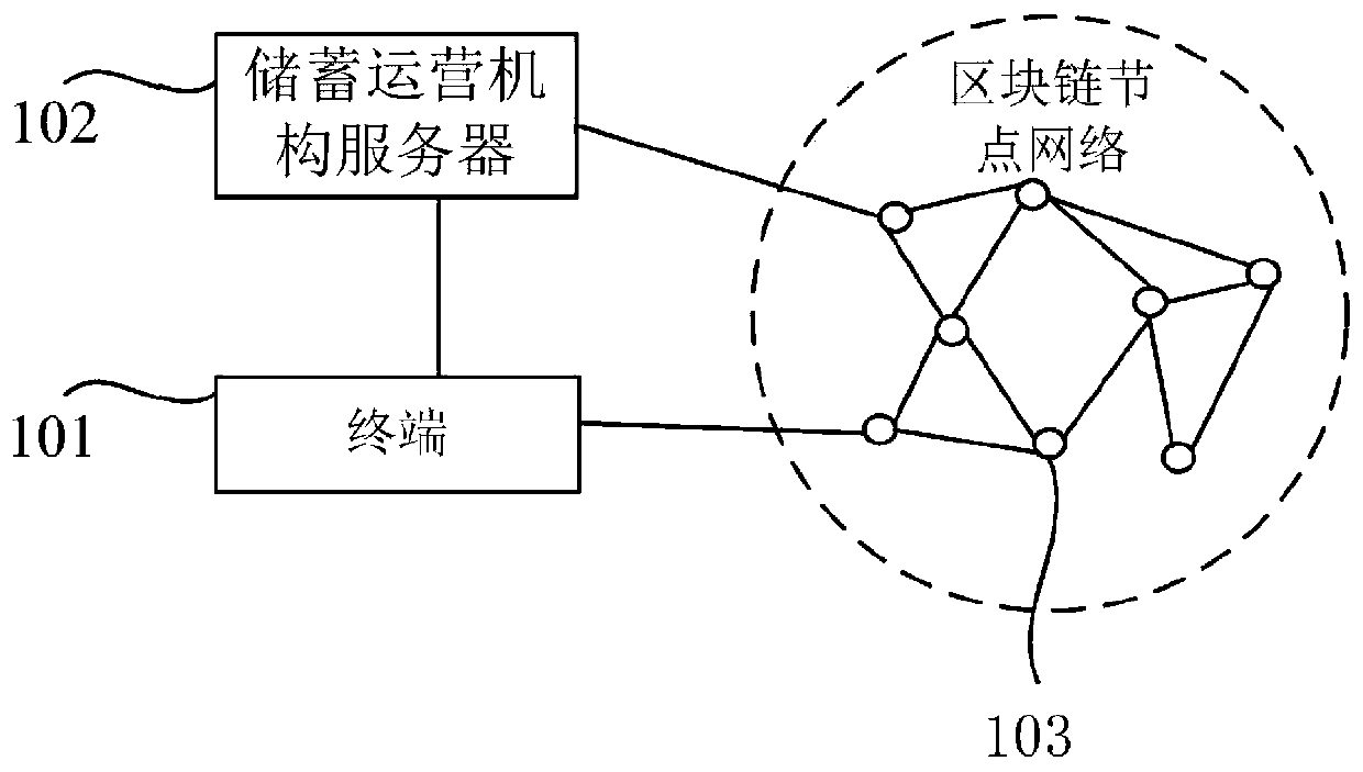 Digital currency lifetime storage method and device based on block chain