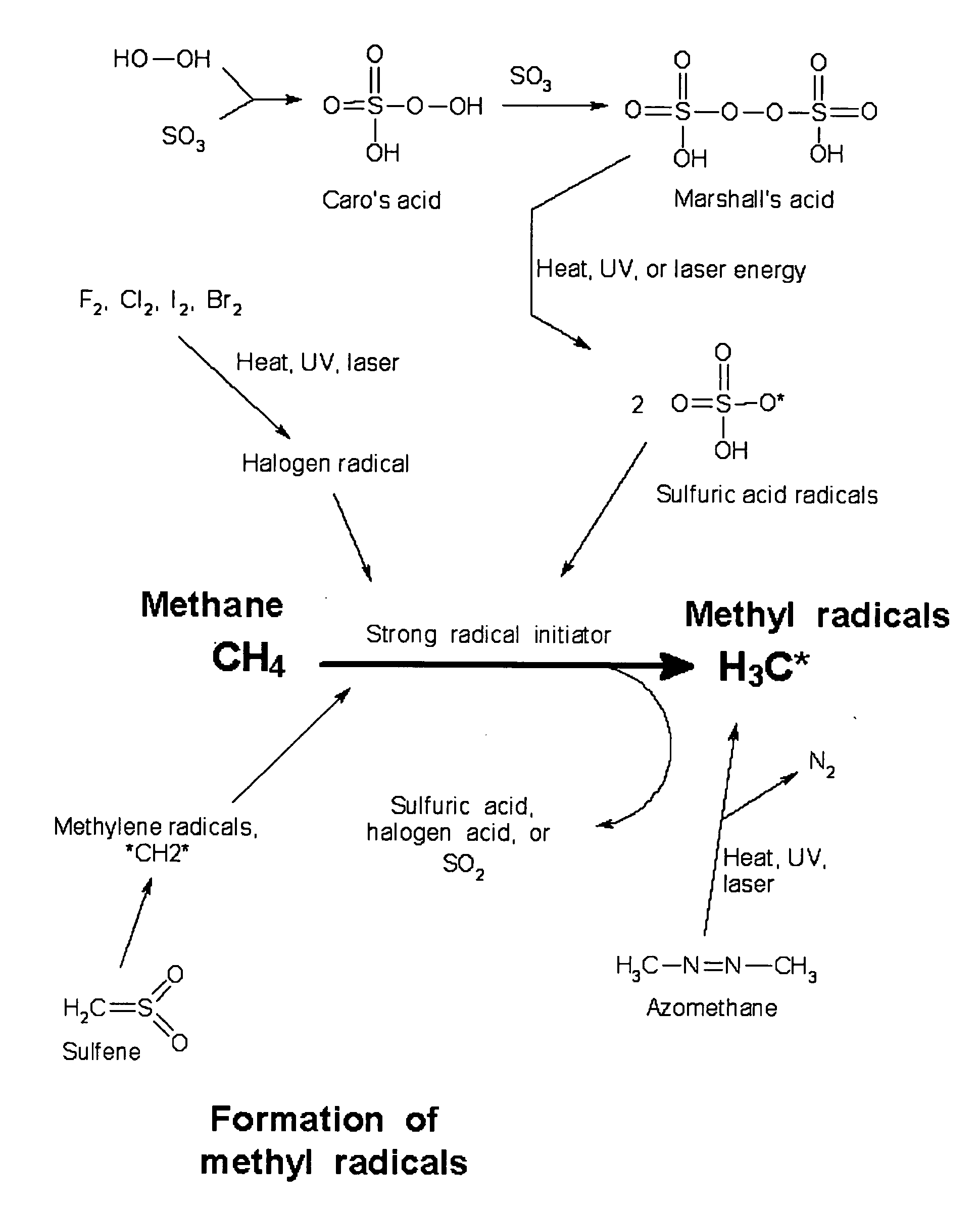 Manufacture of higher hydrocarbons from methane, via methanesulfonic acid, sulfene, and other pathways