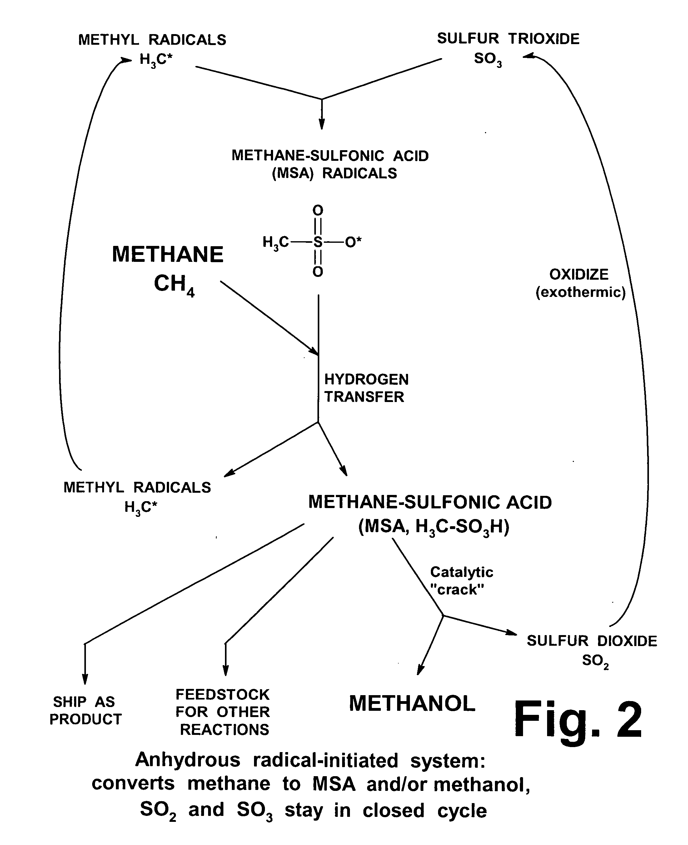 Manufacture of higher hydrocarbons from methane, via methanesulfonic acid, sulfene, and other pathways