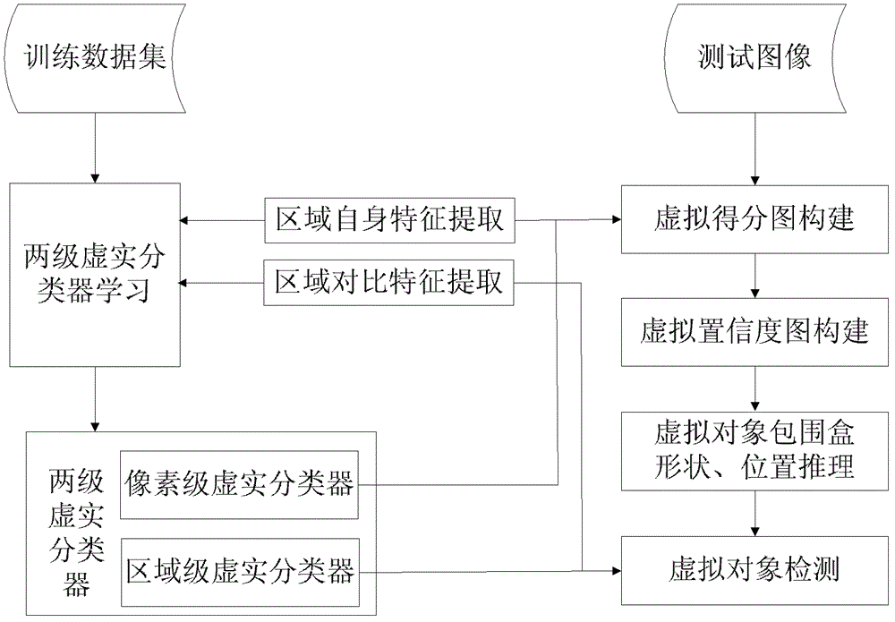 Confidence map-based method for distinguishing and detecting virtual object of augmented reality scene