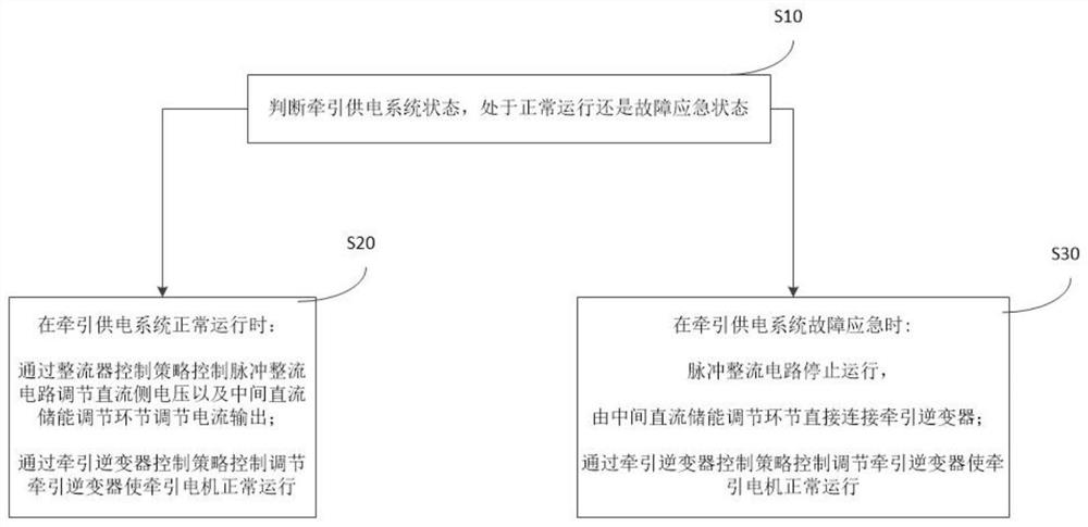 Train emergency energy storage power supply topological structure and control method thereof